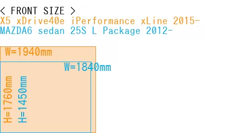 #X5 xDrive40e iPerformance xLine 2015- + MAZDA6 sedan 25S 
L Package 2012-